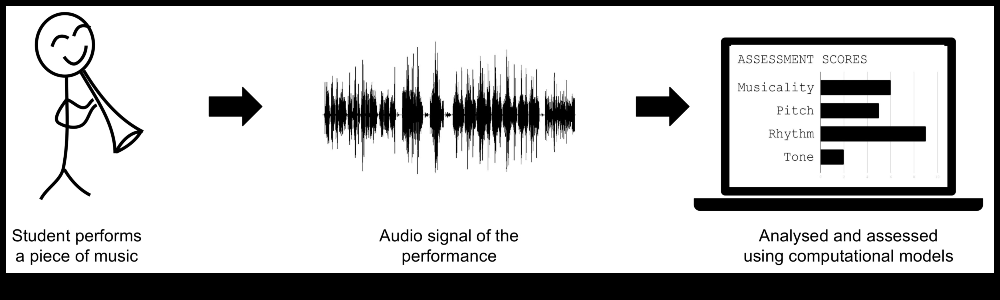 Nano Symphony: Nano Çözümlerde Etik Vizyon ve Teknik Hassasiyetin Dengelenmesi