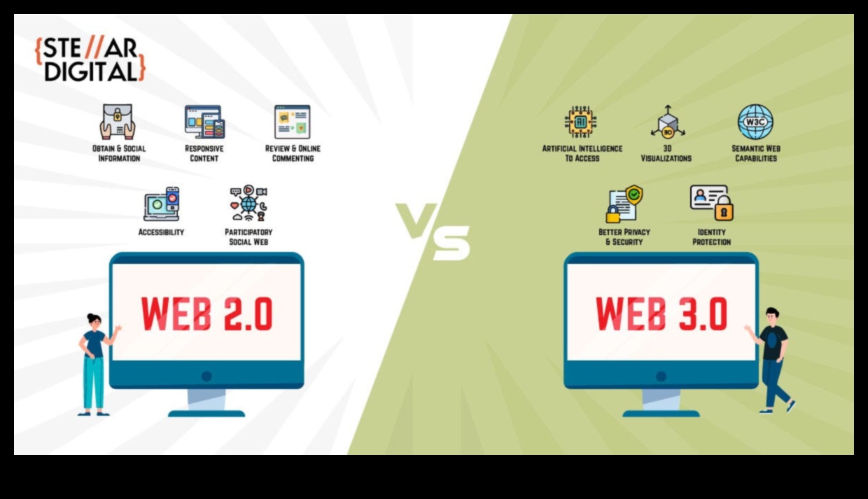 Web 2.0 Aydınlatıldı: Çevrimiçi Etkileşimin Parlak Geleceğini Şekillendirmek