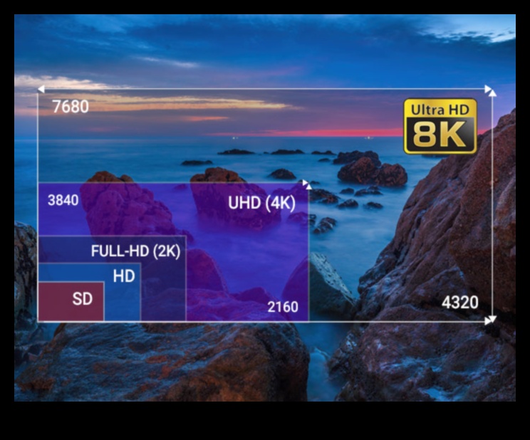 Yüksek Çözünürlüklü Tonlar: Seçici Zevklere Sahip Video Tutkunları İçin Elektronik