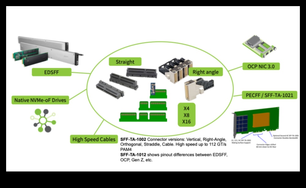 NVMe SSD Form Faktörleri: M.2 vs. U.2 vs. PCIe Eklenti Kartları